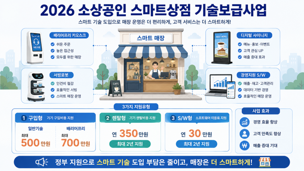 소상공인스마트상점