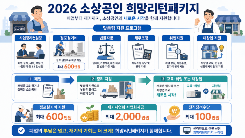 소상공인희망리턴패키지