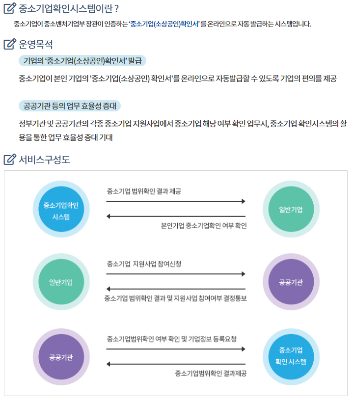 중소기업확인서
