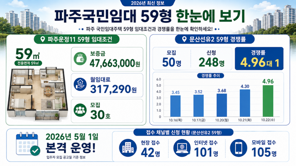 파주국민임대