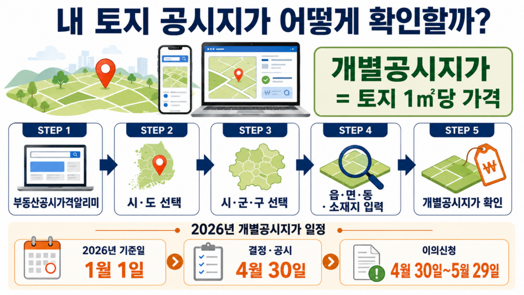 공시지가 확인