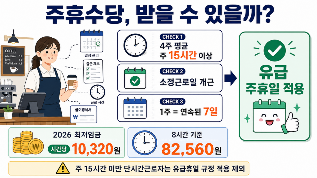 주휴수당 계산법