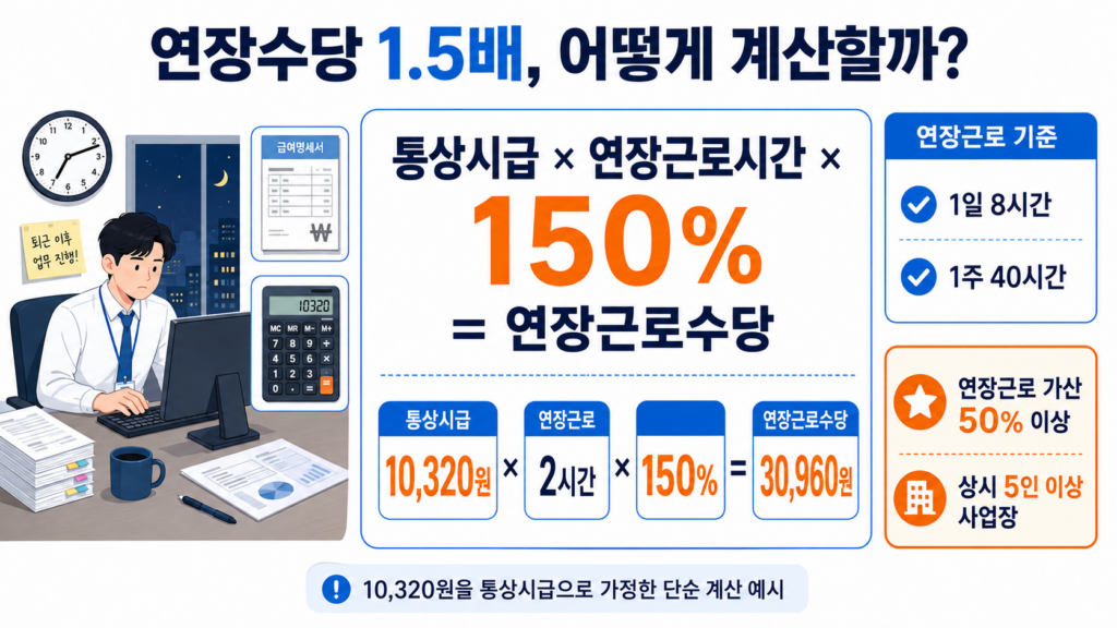 연장수당계산기