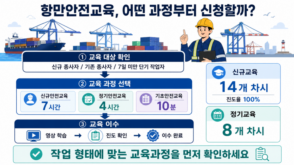 항만안전교육포털