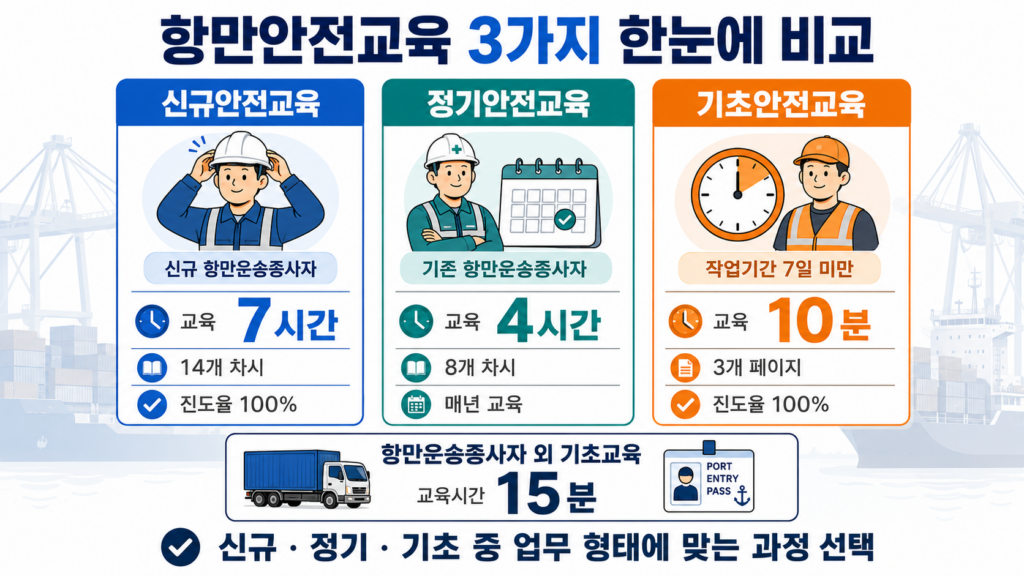 항만안전교육포털