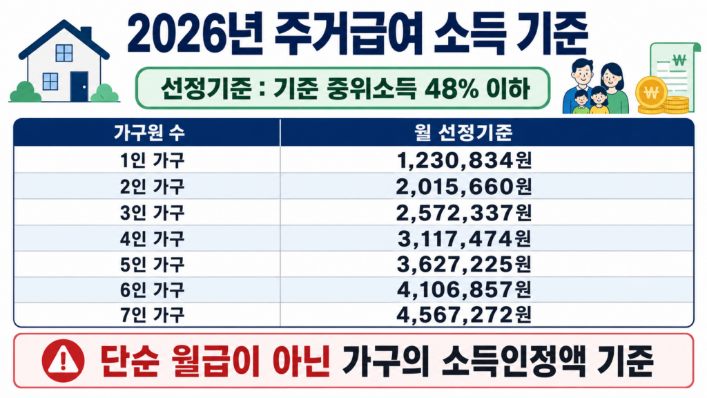 주거급여 신청