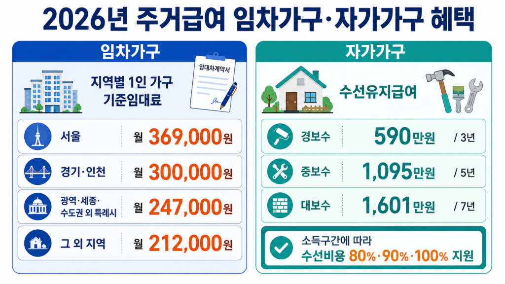 주거급여 신청